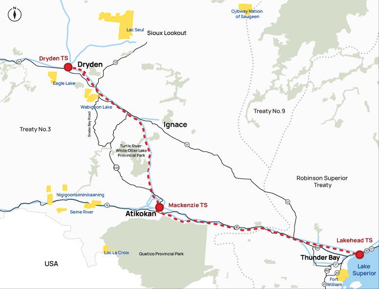 Map of the Waasigan Transmission Line: a double-circuit 230 kV line from Lakehead TS near Thunder Bay to Mackenzie TS at Atikokan, then a single-circuit line on to Dryden TS, with the partner First Nations marked.